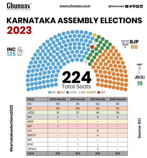 Legislative Council General Election overall results.